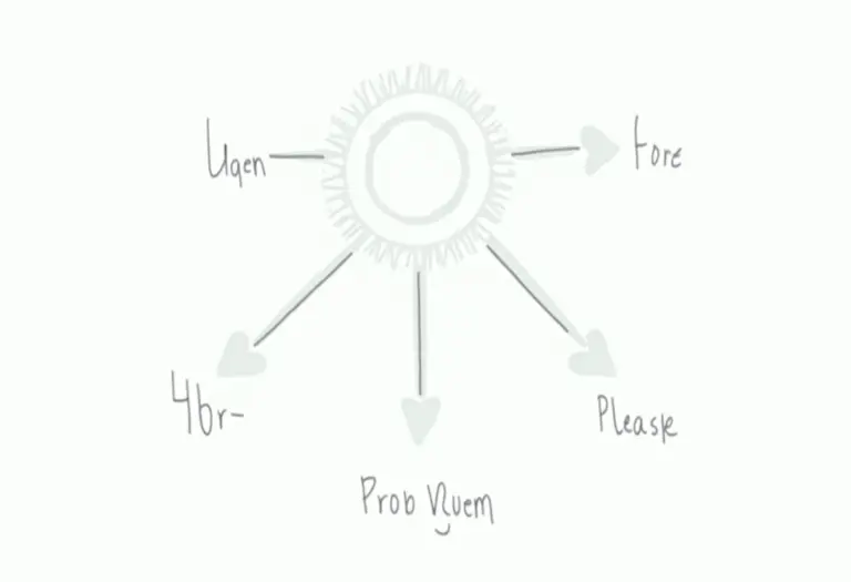 Diagrama visual da técnica dos 5 Porquês mostrando causa e efeito.